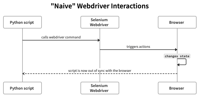 sequence_diagram_simple